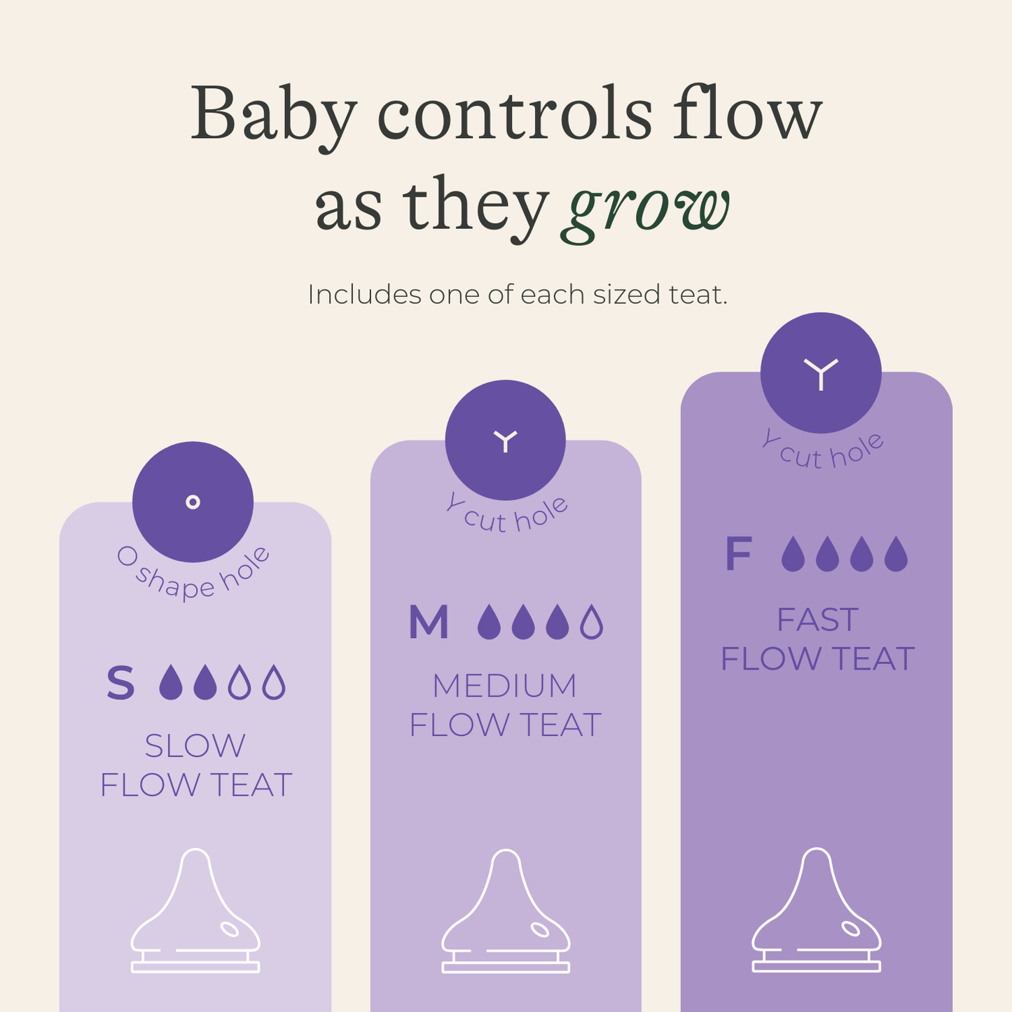 Lansinoh Σετ Μπιμπερό