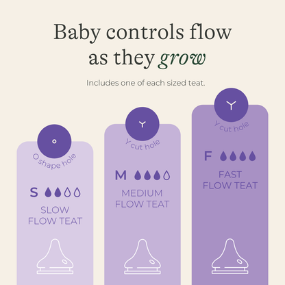 Lansinoh Σετ Μπιμπερό